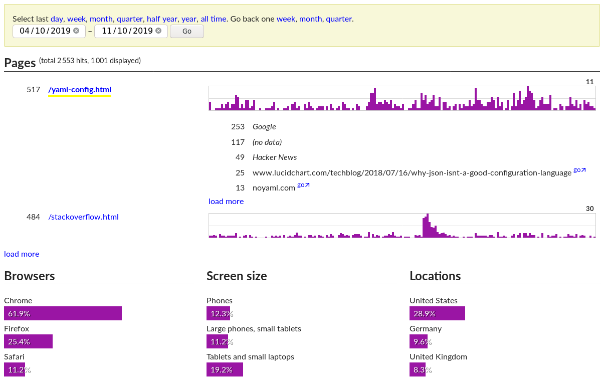 Screenshot of the GoatCounter interface
